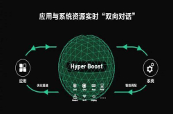 OPPO推HyperBoost为手机提速 只为更快速的体验