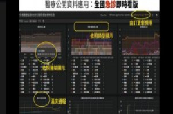 g0v打造急诊室即时资讯平台，告诉你伤患往哪送不用等？