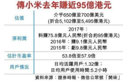 传小米就CDR事宜接触中信计划5月IPO