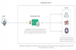 AWS新IoT服务再升级，Greengrass登场还能支援Lambda服务加强IoT装置运算力