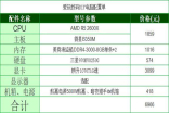 看看！鲁大师50W跑分的笔记本和组装电脑高性价比配置得值多少钱?