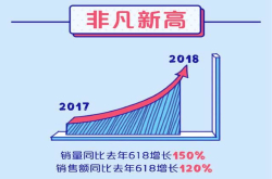 vivo精准打击1600元市场见效 小米不能独享性价比红利了