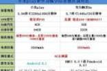 小米play和华为畅享8e区别选谁好 二者对比有什么不同