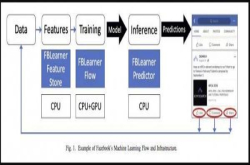 Facebook公布BigBasinVolta计划为OCP贡献服务器设计