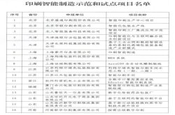 国家新闻出版署公布印刷重点项目 快来看看哪些项目入选了