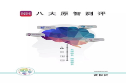 测测科技助你顺强扬长 拥有完美职业生涯