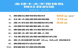 十一黄金周掀出境热中国移动支付带火了全球10大网红目的地