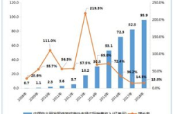 《2018中国游戏产业报告》：2019年游戏产业的…