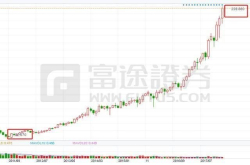 富途证券解析：市值破千亿美元 可抵20个美图 P图鼻祖Adobe凭啥那么牛？