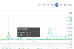 华为P20用户关注度有多高？大体上是iPhoneX的五倍