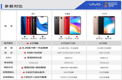vivoZ1上线 1798元让人意外