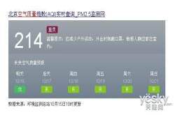 还在等风吹散雾霾？用净化器比较靠谱