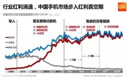 把握市场脉搏：OPPO在创新求变中坚守本心