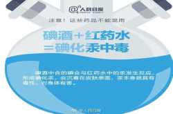 注意 这些药品不能一起服用