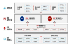 AONE.Ai从场景落地数据分析解决方案>