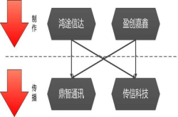 预装藏木马&nbsp;360提醒慎选小众品牌手机