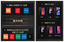 小米8已势不可挡 这成绩高通都拍手称赞