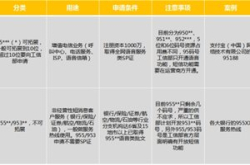 95码号申请需要哪些流程？玖云平台提效降本全…