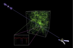 科学家终于找到宇宙最后缺失的普通物质