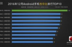 AnTuTu公布2016年12月Android手机性价比排行榜
