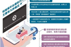 短视频版权保护不容忽视：繁荣背后频发侵权乱象