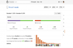 微软开发工具也开源，轻量版VSCode程式码登上GitHub