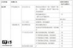 《淘宝规则》自检自查细则调整 会员违规可通过考试撤销处罚