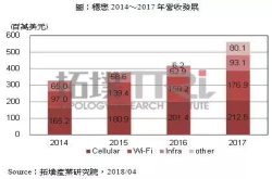 IDM厂商扩产与否将是砷化镓代工厂商的关注重点