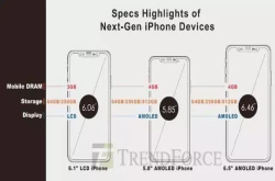 新iPhone将支持手写笔 容量512GB这么大