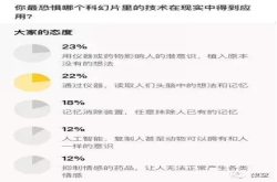 63%的人最害怕的科幻设定 乔斯·韦登曾经这么玩