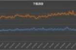 迅雷9新一代下载引擎：下载速度提升100%