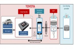 Toyota发表智慧钥匙盒，让你用手机开锁还能发动车子