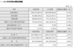 苏泊尔对外披露2018年半年度业绩快报 利润总额9.4亿元
