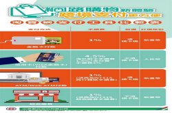 淘宝/支付宝也支援邮局金融卡，手续费只要1%超省钱
