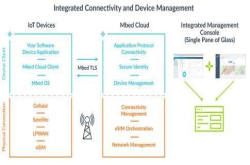 Arm收购StreamTechnologies 拓展物联网平台技术