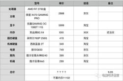 装机直播预告：1.4W预算高性能游戏/渲染机