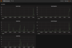 遭微软并购消息传出，GitHub使用者大迁徙，蜂拥转移至GitLab