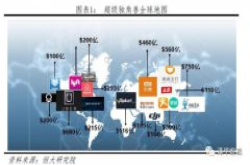 任泽平：中国独角兽报告 集中北上杭深四大城市