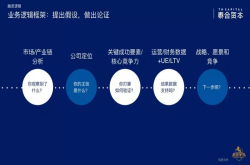 泰合融资辩证法：框架五部曲 战略三段论