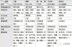 智能门锁的未来在哪里？智能门锁如何战胜传统门锁