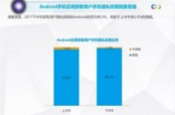 Android手机APP98.5%需获取用户隐私权限