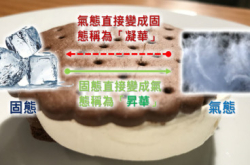 不融化的雪糕之谜