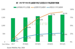 Vanchip为4G全面屏手机量身定制高性能射频前端
