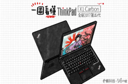 一图看懂2017年第五代ThinkPadX1Carbon