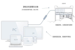 手机、平板和电脑如何安装云电脑畅玩游戏