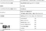 HTC LINK VR头盔正式发布