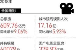 聚焦国民“文化时间”：24小时书店和得到App们…