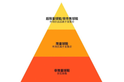 球鞋转卖市场的蛋糕怎么分？像炒股一样炒球鞋的StockX完成4400万美元B轮融资