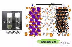 中日合作开发成功4V级钾离子电池用氧化物正极材料