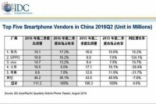 IDC发表Q2国内手机出货量报告，华为第一小米暴跌